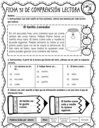 FICHA 31 DE COMPRENSIÓN LECTORA
Nombre: ______________________________________________________
1. Instrucciones: Lee este cuento en tres ocasiones, colorea una manzana por cada lectura
que realices.
El tarrito corredor
En mi escuela hay una carrera que se corre
arriba de unos tarros. Felipe Parra tiene un
tarrito muy raro. El tarro corre solo y nadie lo
puede agarrar. Felipe amarra su tarro a una
parra para que no se le vaya a arrancar. Es
tan raro el tarro, que todos lo quieren usar,
para poder ganar una carrera de tarros.
2. Instrucciones: A partir de la lectura que hiciste del texto, subraya con un color la respuesta
correcta.
1. La carrera es en
la…
a) casa
b) escuela
c) calle
2. Felipe tiene un…
a) tarrito
b) perrito
c) gatito
3. El tarro corre…
a) lejos
b) rápido
c) solo
3. Colorea con color amarillo el lápiz que da información verdadera y con azul claro el que da
información falsa.
Palabras leídas por minuto: Nivel:
Requiere
apoyo
Se acerca al
estándar
Estándar Avanzado
Al tarrito no
le gusta
correr.
El tarrito corre
solo y nadie
lo quiere
agarrar.
 