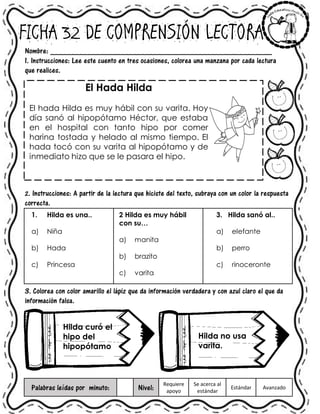 FICHA 32 DE COMPRENSIÓN LECTORA
Nombre: ______________________________________________________
1. Instrucciones: Lee este cuento en tres ocasiones, colorea una manzana por cada lectura
que realices.
El Hada Hilda
El hada Hilda es muy hábil con su varita. Hoy
día sanó al hipopótamo Héctor, que estaba
en el hospital con tanto hipo por comer
harina tostada y helado al mismo tiempo. El
hada tocó con su varita al hipopótamo y de
inmediato hizo que se le pasara el hipo.
2. Instrucciones: A partir de la lectura que hiciste del texto, subraya con un color la respuesta
correcta.
1. Hilda es una..
a) Niña
b) Hada
c) Princesa
2 Hilda es muy hábil
con su…
a) manita
b) brazito
c) varita
3. Hilda sanó al..
a) elefante
b) perro
c) rinoceronte
3. Colorea con color amarillo el lápiz que da información verdadera y con azul claro el que da
información falsa.
Palabras leídas por minuto: Nivel:
Requiere
apoyo
Se acerca al
estándar
Estándar Avanzado
Hilda curó el
hipo del
hipopótamo
Hilda no usa
varita.
 