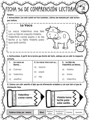 FICHA 36 DE COMPRENSIÓN LECTORA
Nombre: ______________________________________________________
1. Instrucciones: Lee este cuento en tres ocasiones, colorea una manzana por cada lectura
que realices.
La Vaca
La vaca Valentina vive feliz
con su hija la vaquita Violeta.
Valentina come pasto y le da
leche a su hijita Violeta para
que esté sanita.
2. Instrucciones: A partir de la lectura que hiciste del texto, subraya con un color la respuesta
correcta.
1. La vaca se
llama…
a) Carmen
b) Valentina
c) Josefina
2. La vaca vive con su…
a) esposo
b) papá
c) hija
3. La hija de
Valentina se llama..
a) Violeta
b) Vania
c) Valentina
3. Colorea con color amarillo el lápiz que da información verdadera y con azul claro el que da
información falsa.
Palabras leídas por minuto: Nivel:
Requiere
apoyo
Se acerca al
estándar
Estándar Avanzado
Valentina
come carne. Violeta toma
leche para
estar sanita.
 