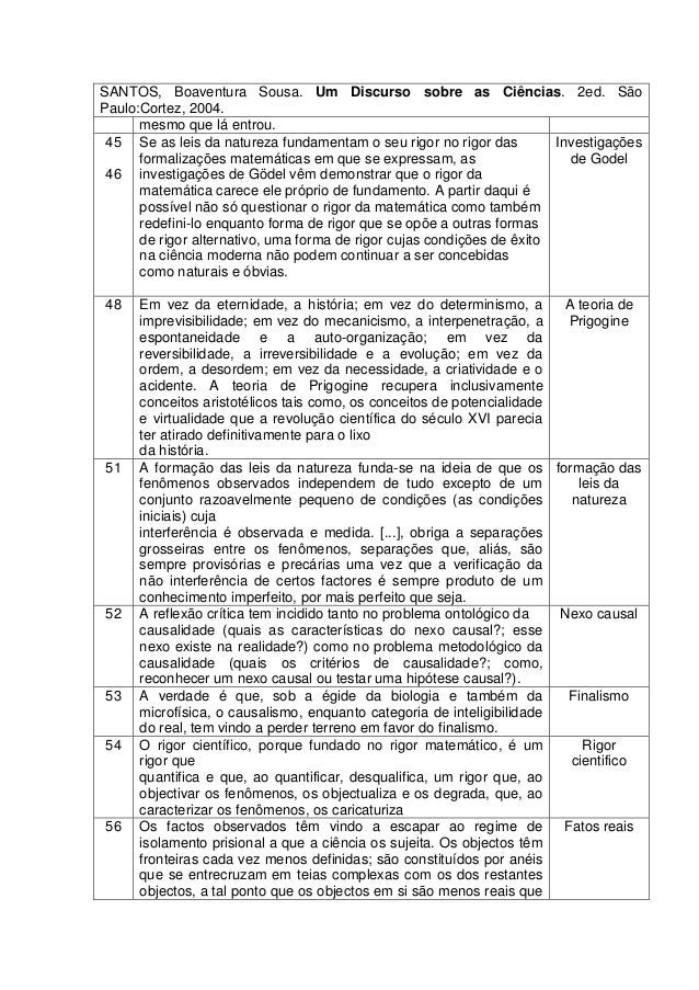 Ficha de leitura de um artigo