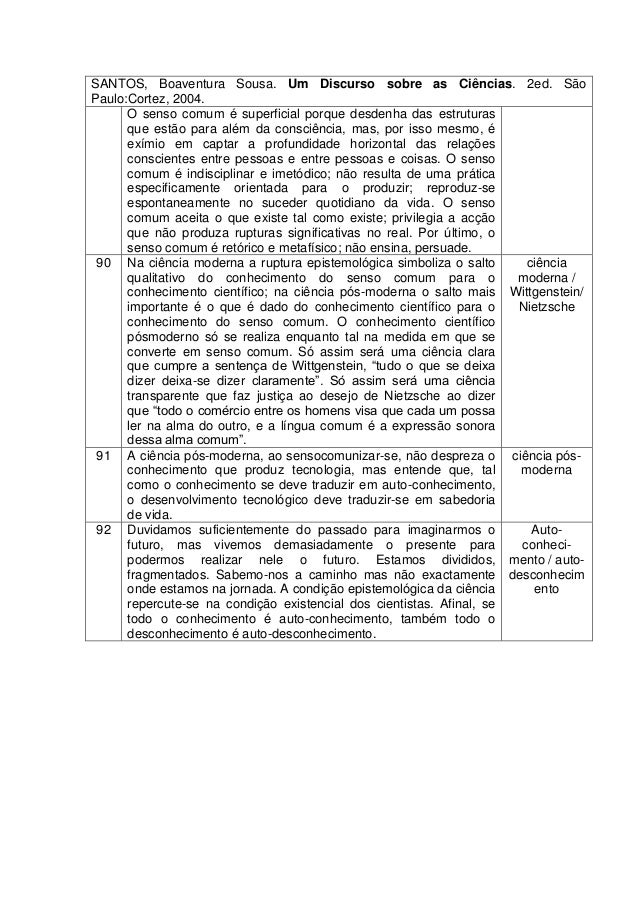 Ficha de leitura de um artigo