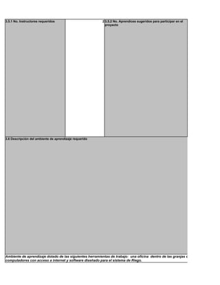 3.5.1 No. Instructores requeridos                        2 3.5.2 No. Aprendices sugeridos para participar en el
                                                           proyecto




3.6 Descripción del ambiente de aprendizaje requerido




Ambiente de aprendizaje dotado de las siguientes herramientas de trabajo: una oficina dentro de las granjas dotadas de
computadores con acceso a internet y software diseñado para el sistema de Riego.
 