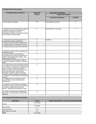 3.7 Organización del proyecto

      ACTIVIDADES DEL PROYECTO                     DURACIÓN              RECURSOS ESTIMADOS
                                                    (Meses)                      Equipos/Herramientas

                                                                         Descripción de Equipos         Cantidad


.• Formar grupos de trabajo                            2.6        computadores y servidor                  2




.• Recolección de la información por medio de           6         Enlace Internet 4 Gb ip fija             1
entrevistas, formularios, cuestionarios y
asesorías de expertos en el área y
consultando en internet de los requerimientos
para la aplicación web de Riego



3. • Representación del requerimiento en un             6         impresora                                1
bosquejo de la solución al problema.
4.• Construcción del modelo conceptual del              6
requerimiento
5.• Realizar algoritmos (descripción paso por           6
paso de los procesos).paso de los procesos
6.• Descripción paso a                                  6


7.• Elaborar un informe de los resultados del           6
análisis del sistema
8.• Conocimientos en la herramientas                    6
tecnológicas en las cuales se desarrollara el
aplicativo web software libre (apache , php ,
mysql , ajax entre otras )
9.• Desarrollar las bases de datos según el             6
informe de resultados. Hardware y software a
utilizar.
10. la información que se recolectó se tornará          6
a la realidad, es decir aquí se le dará forma al
nuevo sistema, en documentos, diagramas de
flujo de procesos, diseños de entradas y
salidas, la lógica que llevará el sistema, flujo
de los datos determinar volúmenes de
información, pantallas, menús, submenús,
mensajes, reportes, mantenimiento, ajustes
11. Construir el manual técnico y el manual de          6
usuarios
12.• Integración de la información de los               6
requerimientos con las herramientas de
programación.

13.• Realizar la documentación del sistema,             6
manuales de usuarios y licencias del software,
al ser libres se bajan estas licencias de
internet , capacitación del personal a cargo

14.• Probar el funcionamiento del aplicativo ,          6
administrar y el mejoramiento continuo de la
aplicación.

4. Presupuesto Estimado del proyecto

                 RECURSOS                            VALOR             RUBRO PRESUPUESTAL POR EL QUE SE FINANCIARIA EL PROYECTO
                                                   $ 2, 600.000
Equipos
                                                    $ 430.000
Herramientas
Talento Humano                                         $0
Materiales de Formación                                 $0
TOTAL                                              $ 3,030,000
 