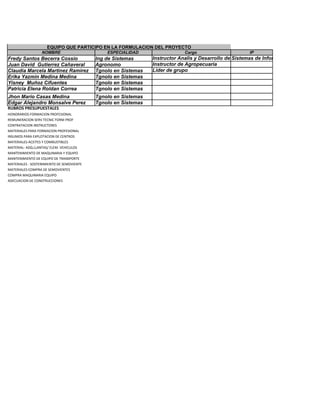 EQUIPO QUE PARTICIPO EN LA FORMULACION DEL PROYECTO
                  NOMBRE                       ESPECIALIDAD                  Cargo                      IP
Fredy Santos Becerra Cossio                Ing de Sistemas      Instructor Analis y Desarrollo de Sistemas de Informacion
Juan David Gutierrez Cañaveral             Agronomo             Instructor de Agropecuaria
Claudia Marcela Martinez Ramirez           Tgnolo en Sistemas   Lider de grupo
Erika Yazmin Medina Medina                 Tgnolo en Sistemas
Yisney Muñoz Cifuentes                     Tgnolo en Sistemas
Patricia Elena Roldan Correa               Tgnolo en Sistemas
Jhon Mario Casas Medina                    Tgnolo en Sistemas
Edgar Alejandro Monsalve Perez             Tgnolo en Sistemas
RUBROS PRESUPUESTALES
HONORARIOS FORMACION PROFESIONAL
REMUNERACION SERV TECNIC FORM PROF
CONTRATACION INSTRUCTORES
MATERIALES PARA FORMACION PROFESIONAL
INSUMOS PARA EXPLOTACION DE CENTROS
MATERIALES-ACEITES Y COMBUSTIBLES
MATERIAL- ADQ.LLANTAS/ ELEM. VEHICULOS
MANTENIMIENTO DE MAQUINARIA Y EQUIPO
MANTENIMIENTO DE EQUIPO DE TRANSPORTE
MATERIALES - SOSTENIMIENTO DE SEMOVIENTE
MATERIALES-COMPRA DE SEMOVIENTES
COMPRA MAQUINARIA EQUIPO
ADECUACION DE CONSTRUCCIONES
 