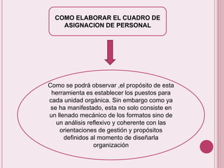 COMO ELABORAR EL CUADRO DE 
ASIGNACION DE PERSONAL 
Como se podrá observar ,el propósito de esta 
herramienta es establecer los puestos para 
cada unidad orgánica. Sin embargo como ya 
se ha manifestado, esta no solo consiste en 
un llenado mecánico de los formatos sino de 
un análisis reflexivo y coherente con las 
orientaciones de gestión y propósitos 
definidos al momento de diseñarla 
organización 
 
