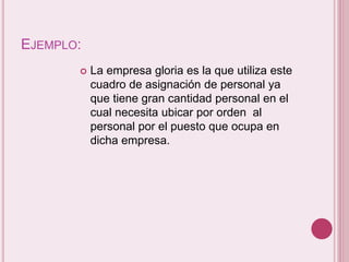 EJEMPLO: 
 La empresa gloria es la que utiliza este 
cuadro de asignación de personal ya 
que tiene gran cantidad personal en el 
cual necesita ubicar por orden al 
personal por el puesto que ocupa en 
dicha empresa. 
 