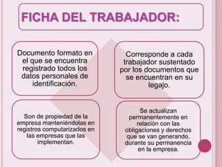 FICHA DEL TRABAJADOR: 
Documento formato en 
el que se encuentra 
registrado todos los 
datos personales de 
identificación. 
Corresponde a cada 
trabajador sustentado 
por los documentos que 
se encuentran en su 
legajo. 
Son de propiedad de la 
empresa manteniéndolas en 
registros computarizados en 
las empresas que las 
implementan. 
Se actualizan 
permanentemente en 
relación con las 
obligaciones y derechos 
que se van generando, 
durante su permanencia 
en la empresa. 
 