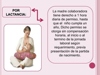 POR 
LACTANCIA: 
La madre colaboradora 
tiene derecho a 1 hora 
diaria de permiso, hasta 
que el niño cumpla un 
año, Dicho permiso se 
otorga sin compensación 
horaria, al inicio o al 
termino de la jornada 
laboral según 
requerimiento, previa 
presentación de la partida 
de nacimiento. 
 