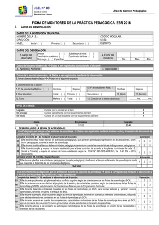 Área de Gestión Pedagógica
FICHA DE MONITOREO DE LA PRÁCTICA PEDAGÓGICA EBR 2016
I. DATOS DE IDENTIFICACIÓN:
DATOS DE LA INSTITUCIÓN EDUCATIVA:
NOMBRE DE LA I.E.: CÓDIGO MODULAR:
DIRECCIÓN: UGEL:
NIVEL: Inicial ( ) Primaria ( ) Secundaria ( ) DISTRITO:
DATOS DEL OBSERVADOR
1. Cargo del
observador
Director ( ) Subdirector de nivel ( )
Coordinador académico ( ) Coordinador del área ( )
Otro cargo ( ) Especificar:_______________________
2. Fecha del
monitoreo Día Mes Año
Datos de la sesión observada  Datos a ser registrados mediante la observación
5. Área o áreas desarrolladas  Anotar en el siguiente espacio
6. Denominación de la sesión:
7. N° de estudiantes Matricul.: ( ) Hombres Mujeres
8. N° de estudiantes Asist.: (
)
Hombres Mujeres
9. Nivel educativo: Inicial ( ) Primaria ( ) Secundaria. ( ) 10. Grado 11. Sección:
12. Turno M Mañana ( ) Tarde ( ) 13. Duración de la sesión observada: _______ hrs., ______min.
NIVEL DE AVANCE:
Logrado Cumple con lo previsto en el ítem 3
En proceso Cumple parcialmente con los requerimientos del ítem 2
En inicio Cumple en un nivel incipiente con los requerimientos del ítem. 1
Inicio En proceso logrado
16 17-32 33-48
I. DESARROLLO DE LA SESIÓN DE APRENDIZAJE:
Uso Pedagógico del tiempo en las sesiones de aprendizaje  Datos a ser registrados mediante la observación y la revisión del documento de
planificación, según corresponda:
Complete los ítems 01 - 04 mediante la observación de la sesión. Valoración
01
El/la docente utiliza mayor tiempo en actividades pedagógicas, que generan aprendizajes significativos en los estudiantes, sobre
las no pedagógicas, durante la sesión de aprendizaje.
1 2 3
02 El/la docente dosifica el tiempo de las actividades pedagógicas teniendo en cuenta las características de los procesos pedagógicos. 1 2 3
03
El/la docente cumple y respeta el horario establecido para el área curricular, de acuerdo a los planes curriculares de cada I.E.
(Inicial y Primaria) y respeta el número de horas establecido según la RVM N° 081-2015-MINEDU y la R.M. 572 – 2015
(Secundaria).
1 2 3
Complete el ítem 05 referido a la planificación. Valoración
04
El/la docente planifica sus actividades pedagógicas (carpeta pedagógica), dosificando el tiempo en la sesión de aprendizaje de modo
que responda al desarrollo de los procesos pedagógicos.
1 2 3
Sub total
Uso de herramientas pedagógicas por los profesores durante las sesiones de aprendizaje  Datos a ser registrados mediante la observación y
la revisión del documento de planificación, según corresponda
Complete los ítems 05 – 10 mediante la observación de la sesión. Valoración
05 El/la docente problematiza y/o plantea el reto o conflicto cognitivo según las orientaciones de las Rutas de Aprendizaje o DCN. 1 2 3
06
El/la docente comunica con claridad el propósito de la sesión y las actividades previstas, según las orientaciones de las Rutas de
Aprendizaje y/o DCN, y el documento de Orientaciones Básicas para la Programación Curricular.
1 2 3
07
El/la docente desarrolla estrategias, basadas en las Rutas de Aprendizaje y/o DCN, para recoger saberes y generar nuevos
aprendizajes, teniendo en cuenta el enfoque del área.
1 2 3
08
El/la docente acompaña a los estudiantes según su ritmo de aprendizaje, teniendo en cuenta sus intereses y necesidades, utilizando
para ello las orientaciones planteadas en las Rutas de Aprendizaje y/o DCN.
1 2 3
09
El/la docente, teniendo en cuenta las competencias, capacidades e indicadores de las Rutas de Aprendizaje de su área y/o DCN,
ejecuta procesos de evaluación formativa y/o sumativa a los/as estudiantes en la sesión de aprendizaje.
1 2 3
10
El/la docente adecúa si es necesario las estrategias metodológicas de las Rutas de aprendizaje en función de las necesidades e
intereses de los estudiantes.
1 2 3
Datos del docente observado  Datos a ser registrados consultando al docente
3.- Apellidos y Nombres: 4. Especialidad
 