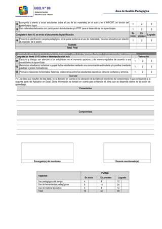Área de Gestión Pedagógica
14
Acompaño y oriento a los/as estudiantes sobre el uso de los materiales, en el aula o en el AIP/CRT, en función del
aprendizaje a lograr.
1 2 3
15 Uso materiales elaborados con participación de estudiantes y/o PPFF para el desarrollo de los aprendizajes. 1 2 3
Complete el ítem 16, se revisa el documento de planificación.
En
inicio
En
proceso
Logrado
16
Presento la planificación (carpeta pedagógica) en la que se evidencia el uso de materiales y recursos educativos en relación
al propósito de la sesión.
1 2 3
Subtotal
Total Final
Gestión del clima escolar en la Institución Educativa Datos a ser registrados mediante la observación según corresponda.
Complete los ítems 01-03 sobre el desempeño en el aula. Valoración
01
Escucho y dialogo con atención a los estudiantes en el momento oportuno y de manera equitativa de acuerdo a sus
necesidades de aprendizaje.
1 2 3
02
Reconozco el esfuerzo individual o grupal de los estudiantes mediante una comunicación estimulante y/o positiva (mediante
palabras o gestos motivadores).
1 2 3
03 Promuevo relaciones horizontales, fraternas, colaborativas entre los estudiantes creando un clima de confianza y armonía. 1 2 3
Sub total
(*): Los datos que resulten de ésta tabla, no se tomarán en cuenta en la valoración de la matriz de monitoreo del compromisos 4 que corresponde a la
segunda parte del Aplicativo en Excel. Dicha información se tomará en cuenta para evidenciar el clima que se desarrolla dentro de la sesión de
aprendizaje.
Comentarios
Compromisos
Aspectos
Puntaje
En inicio En proceso Logrado
Uso pedagógico del tiempo 4 8 12
Uso de herramientas pedagógicas 8 16 24
Uso de material educativo 4 8 12
Total 16 32 48
Encargado(a) del monitoreo Docente monitoreado(a)
 