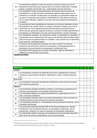 3
06
Los estudiantes elaboran su plan de escritura en el que incorporan de forma
progresiva los elementos que requiere para comunicarse: destinatario, mensaje,
registro, propósito, tipo de texto, etc., hasta hacerlo de forma autónoma.
07
Los estudiantes reciben el acompañamiento del docente para el proceso de
textualización y revisión del texto considerando aspectos relacionados con: la
coherencia, la cohesión, la adecuación, la ortografía y el vocabulario variado; de
acuerdo a lo esperado para el grado y dosificándolo en cada sesión (contribuye
con la mejora del texto y realiza la corrección solo de los aspectos abordados en
la sesión).
08
Los estudiantes tienen posibilidad de interactuar con diversos materiales escritos
del aula (libros de cuentos, libros con recetas, instructivos, trípticos, etc.) o de la
comunidad, así como experiencias para favorecer lectura y la producción de
textos escritos, generando espacios de lectura y escritura formales (planificados) o
emergentes (no planificados como leer a la hora del recreo o escribir mensajes).
09
Los estudiantes participan de situaciones donde se desarrollan la expresión y
comprensión oral en situaciones en las que se usan diversos tipos de textos orales;
tanto en las que una persona habla a un auditorio, como cuando hay un intercambio
entre personas. (plurigestionadas),
10
El docente ofrece pautas para organizar sus ideas, presentar su discurso,
practicar la escucha activa, hacer uso de los gestos y el lenguaje corporal, la
entonación y la pronunciación en la expresión y comprensión oral.
11
El docente ofrece pautas para recuperar información, elaborar inferencias y
reflexionar acerca de texto que escucha.
OBSERVACIONES:
Matemática 1 2 3 4
III ciclo
01
Los estudiantes construyen el significado del número, trabajando las nociones
numéricas y prenuméricas (seriación, clasificación, conteo, inclusión jerárquica,
etc.)
IV-V ci clo
02
Los estudiantes construyen las distintas concepciones de las fracciones a partir
de la noción de parte-todo.
Genera l
03
Los estudiantes resuelven problemas variados y motivadores propuestos por el
docente, cuya resolución es la actividad central de la sesión.
04
Los estudiantes explican sus propios procedimientos y argumenten en torno a
estos, al resolver problemas.
05
Las actividades realizadas siguen el proceso representativo4 (de lo concreto a lo
simbólico) para la construcción del conocimiento matemático.
06
Los estudiantes participan en la formalización del conocimiento construido, con la
orientación del docente.
07
Los estudiantes participan del desarrollo de diversas estrategias (por ejemplo
simulaciones, uso de material concreto, uso de gráficas y esquemas, uso de
operaciones, contando, etc.) para la resolución de situaciones matemáticas.
08
Los estudiantes realizan el proceso de transferencia del conocimiento adquirido a
partir de las situaciones problemáticas que el docente plantea.
4
Se debe tener en cuenta que dependiendo del grado y del conocimiento a construir, este proceso no siempre se completa de inicio a fin. Sin embargo,
es de suma importancia que se siga el sentido de lo concreto a lo simbólico y no al revés.
 