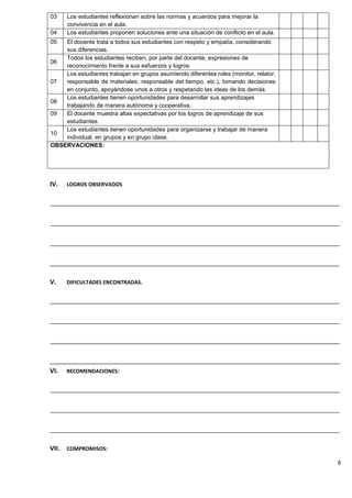 6
03 Los estudiantes reflexionan sobre las normas y acuerdos para mejorar la
convivencia en el aula.
04 Los estudiantes proponen soluciones ante una situación de conflicto en el aula.
05 El docente trata a todos sus estudiantes con respeto y empatía, considerando
sus diferencias.
06
Todos los estudiantes reciben, por parte del docente, expresiones de
reconocimiento frente a sus esfuerzos y logros.
07
Los estudiantes trabajan en grupos asumiendo diferentes roles (monitor, relator,
responsable de materiales, responsable del tiempo, etc.), tomando decisiones
en conjunto, apoyándose unos a otros y respetando las ideas de los demás.
08
Los estudiantes tienen oportunidades para desarrollar sus aprendizajes
trabajando de manera autónoma y cooperativa.
09 El docente muestra altas expectativas por los logros de aprendizaje de sus
estudiantes.
10
Los estudiantes tienen oportunidades para organizarse y trabajar de manera
individual, en grupos y en grupo clase.
OBSERVACIONES:
IV. LOGROS OBSERVADOS
V. DIFICULTADES ENCONTRADAS.
VI. RECOMENDACIONES:
VII. COMPROMISOS:
 