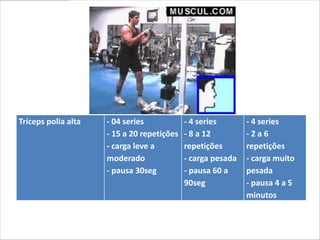 Tríceps polia alta   - 04 series            - 4 series       - 4 series
                     - 15 a 20 repetições   - 8 a 12         -2a6
                     - carga leve a         repetições       repetições
                     moderado               - carga pesada   - carga muito
                     - pausa 30seg          - pausa 60 a     pesada
                                            90seg            - pausa 4 a 5
                                                             minutos
 
