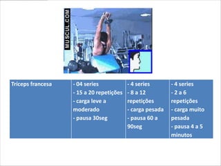 Tríceps francesa   - 04 series            - 4 series       - 4 series
                   - 15 a 20 repetições   - 8 a 12         -2a6
                   - carga leve a         repetições       repetições
                   moderado               - carga pesada   - carga muito
                   - pausa 30seg          - pausa 60 a     pesada
                                          90seg            - pausa 4 a 5
                                                           minutos
 