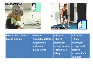 Bíceps rosca direta e   - 04 series            - 4 series       - 4 series
bíceps braquial         - 15 a 20 repetições   - 8 a 12         -2a6
                        - carga leve a         repetições       repetições
                        moderado               - carga pesada   - carga muito
                        - pausa 30seg          - pausa 60 a     pesada
                                               90seg            - pausa 4 a 5
                                                                minutos
 