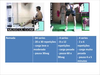 Remada   - 04 series            - 4 series       - 4 series
         - 20 a 30 repetições   - 8 a 12         -2a6
         - carga leve a         repetições       repetições
         moderado               - carga pesada   - carga muito
         - pausa 30seg          - pausa 60 a     pesada
                                90seg            - pausa 4 a 5
                                                 minutos
 