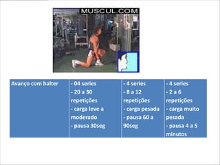 Avanço com halter   - 04 series      - 4 series       - 4 series
                    - 20 a 30        - 8 a 12         -2a6
                    repetições       repetições       repetições
                    - carga leve a   - carga pesada   - carga muito
                    moderado         - pausa 60 a     pesada
                    - pausa 30seg    90seg            - pausa 4 a 5
                                                      minutos
 