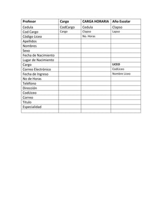 ProfesorCargoCARGA HORARIAAño EscolarCedulaCodCargoCedulaClapsoCod CargoCargoClapsoLapsoCódigo LiceoNo. HorasApellidosNombresSexoFecha de NacimientoLugar de NacimientoCargoLICEOCorreo ElectrónicoCodLiceoFecha de IngresoNombre LiceoNo de HorasTeléfonoDirecciónCodLIceoCorreoTituloEspecialidad 