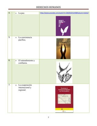 DERECHOS HUMANOS

4.   La paz.                http://www.youtube.com/watch?v=GBZZkIZrSmM&feature=related




5.   La coexistencia
     pacífica.




6.   El entendimiento y
     confianza.




7.   La cooperación
     internacional y
     regional.




                                     2
 