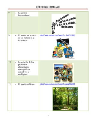 DERECHOS HUMANOS

8.    La justicia
      internacional.




9.    El uso de los avances   http://www.youtube.com/watch?v=_Zx67eP126Y
      de las ciencias y la
      tecnología.




10.   La solución de los
      problemas
      alimenticios,
      demográficos,
      educativos y
      ecológicos.



11.   El medio ambiente.      http://www.youtube.com/watch?v=ripzqRWjrRM




                                       3
 