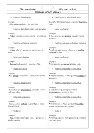 Discurso direto                                    Discurso indireto
                                    TEMPOS E MODOS VERBAIS

   •   Presente do Indicativo                           •   Pretérito Imperfeito do Indicativo

Exemplo:                                             Exemplo: O Rui decidiu que nesse dia não pintava
 – Não pinto mais hoje. – decidiu o Rui.             mais.

   •   Presente do indicativo com valor de futuro       •   Modo condicional

Exemplo:                                             Exemplo:
– Pinto o resto do quadro amanhã. – prometeu o       O Rui prometeu que pintaria o quadro no dia
Rui.                                                 seguinte.

   •   Pretérito perfeito do indicativo                 •   Pretérito mais-que-perfeito do indicativo

Exemplo:                                             Exemplo:
 – Já leste o livro? – perguntou a professora à      A professora perguntou à Joana se já lera (ou
Joana.                                               tinha lido) o livro.

   •   Futuro do indicativo                             •   Modo condicional

Exemplo:                                             Exemplo:
– Dançarei toda a noite! – garantiu a Rita.          A Rita garantiu que dançaria toda a noite.

   •   Modo imperativo                                  •   Pretérito imperfeito do conjuntivo

Exemplo:                                             Exemplo:
– Não percas o autocarro! – recomendou a mãe.        A mãe recomendou ao filho que não perdesse o
                                                     autocarro.

   •   Presente do conjuntivo                           •   Pretérito imperfeito do conjuntivo

Exemplo:                                             Exemplo:
– É provável que encontremos o meu tio na feira.     O José afirmou que era provável que
– afirmou o José.                                    encontrassem o seu tio na feira.

   •   Futuro do conjuntivo                             •   Pretérito imperfeito do conjuntivo

Exemplo:                                             Exemplo:
– Paulo, quando partires, leva contigo as rosas. –   A Helena disse ao Paulo que quando partisse
disse a Helena.                                      levasse consigo as rosas consigo.

   •   Verbo vir                                        •   Verbo ir

Exemplo:                                             Exemplo:
– Vens (verbo vir) comigo à festa? – perguntou a     A Marília perguntou à amiga se esta ia (verbo ir)
Marília à amiga.                                     com ela à festa.
 