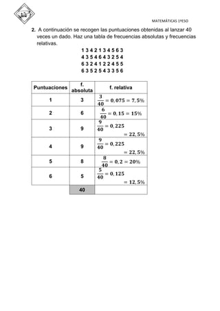  
	
  	
  	
  	
  	
  	
  	
  	
  	
  	
  	
  	
  	
  	
  	
  	
  	
  	
  	
  	
  	
  	
  	
  	
  	
  	
  	
  	
  	
  	
  	
  	
  	
  	
  	
  	
  	
  	
  	
  	
  	
  	
  	
  	
  	
  	
  	
  	
  	
  	
  	
  	
  	
  	
  	
  	
  	
  	
  	
  	
  	
  	
  	
  	
  	
  	
  	
  	
  	
  	
  	
  	
  	
  	
  	
  	
  	
  	
  	
  	
  	
  	
  	
  	
  	
  	
  	
  	
  	
  	
  	
  	
  	
  	
  	
  	
  	
  	
  	
  	
  	
  	
  	
  	
  	
  	
  	
  	
  	
  	
  	
  	
  	
  	
  	
  	
  	
  	
  	
  	
  	
  	
  	
  	
  	
  	
  	
  	
  	
  	
  	
  MATEMÁTICAS	
  1ºESO	
  
2. A continuación se recogen las puntuaciones obtenidas al lanzar 40
veces un dado. Haz una tabla de frecuencias absolutas y frecuencias
relativas.
1 3 4 2 1 3 4 5 6 3
4 3 5 4 6 4 3 2 5 4
6 3 2 4 1 2 2 4 5 5
6 3 5 2 5 4 3 3 5 6
Puntuaciones
f.
absoluta
f. relativa
1 3
𝟑
𝟒𝟎
= 𝟎, 𝟎𝟕𝟓 = 𝟕, 𝟓%
2 6
𝟔
𝟒𝟎
= 𝟎, 𝟏𝟓 = 𝟏𝟓%
3 9
𝟗
𝟒𝟎
= 𝟎, 𝟐𝟐𝟓
= 𝟐𝟐, 𝟓%
4 9
𝟗
𝟒𝟎
= 𝟎, 𝟐𝟐𝟓
= 𝟐𝟐, 𝟓%
5 8
𝟖
𝟒𝟎
= 𝟎, 𝟐 = 𝟐𝟎%
6 5
𝟓
𝟒𝟎
= 𝟎, 𝟏𝟐𝟓
= 𝟏𝟐, 𝟓%
40
 