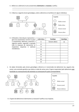 5.1. Refere se o albinismo é uma característica dominante ou recessiva. Justifica.
              _____________________________________________________________________________________
              ____________________________________________________________________________________

         5.2. Observa a seguinte árvore genealógica, onde o albinismo se manifesta em alguns indivíduos:

                                                                                              Legenda:
                        1                    2


                                                                                                        Mulher normal


          3             4                    5                 6                7                       Mulher albina


                                                                                                        Homem normal


                                                           8                        9                   Homem albino



         5.3. Utilizando a letra A para representar o
              gene da característica normal e a para                    Indivíduo         Fenótipo           Genótipo
              a característica albinismo, preenche o                        1           Homem albino             aa
              seguinte quadro, seguindo o exemplo
                                                                            2
              (não te esqueças de representar os
              respectivos esquemas e xadrezes                               3
              mendeliano):                                                  4
                                                                            5
                                                                            6
                                                                            7
                                                                            8
                                                                            9


6.       Os dados fornecidos pela árvore genealógica referem-se à transmissão do daltonismo (ou cegueira das
         cores), uma anomalia genética que afecta a visão de certas cores. O gene responsável pelo daltonismo está
         localizado no cromossoma X, não existindo no cromossoma Y o gene correspondente.

                                                                                             Legenda:
    11             2                              3            41


                                                                                                     Mulher normal

5              6            1   7        8            9
                                                      1            10
                                                                                                     Homem normal


                                                                                                     Homem daltónico

                   11               12       13
                                              1           14




    6.1. O gene do daltonismo é dominante ou recessivo? Justifica a tua resposta.
         ________________________________________________________________________________________
         ________________________________________________________________________________________
                                                                                                                        2/7
 