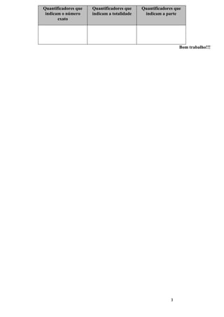 Quantificadores que   Quantificadores que    Quantificadores que
 indicam o número     indicam a totalidade    indicam a parte
       exato




                                                               Bom trabalho!!!




                                                           3
 