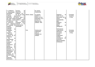 n y Artefactos.
 Metodologías
empleadas:
Proceso
Unificado de
Desarrollo (UP
del inglés Unified
Process). Fases
de desarrollo.
 Elementos
para interpretar
el modelado de
software
(Lenguaje
Unificado de
Modelado).
- Tipos de
diagramas.
- Símbolos y
notación de los
diagramas.
- Uso de
Herramientas
CASE en el
modelado.
Valorar la
importancia de
evaluar las
alternativas de
solución y la
aplicación de la
metodología de
desarrollo de
software, en el
procedimiento
de analizar
Sistemas de
Información,
proceso de
desarrollo de
software; con el
fin de que pueda
expresar de
forma visual los
resultados del
análisis y diseño
del sistema
propuesto como
solución a las
problemáticas
planteadas.
Informe (Tarea)
Foro
de manera
Colaborativa.
En equipos
elaborar un
informe con los
estándares en el
proceso de
desarrollo de
software: SRS
Construcción
colaborativa
sobre el
modelado de
software
Diagrama de
Caso de Uso
Descripción de los
casos de
Usos(plantilla
IBM)
Diagrama de
Clases
Mapa de
Navegación
Participación.
Organización.
Aplicación de
conceptos.
Actitud
colaborativa.
Calidad y
consistencia del
contenido.
Responsabilidad.
Pertinencia.
Formativa
Sumativa
2 Ptos.
Formativa
Sumativa
3 Ptos.
 
