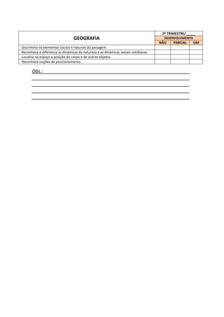 2º TRIMESTRE/_____

GEOGRAFIA

DESENVOLVIMENTO

NÃO

PARCIAL

-Discrimina os elementos sociais e naturais da paisagem.
-Reconhece e diferencia as dinâmicas da natureza e as dinâmicas sociais cotidianas.
-Localiza no espaço a posição do corpo e de outros objetos.
-Reconhece noções de posicionamento.

Obs.:________________________________________________________
____________________________________________________________
____________________________________________________________
____________________________________________________________
____________________________________________________________

SIM

 