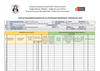 Institución Educativa Inicial N° 028 “Teresa de Lisieux”
Código Modular: 0466821 – Código de Local: 275513
Dirección Precursor Miranda N°300 - Pueblo Joven 9 de octubre
FICHA DE SEGUIMIENTO DOCENTE DE LAS ACTIVIDADES TRASMITIDAS "APRENDO EN CASA"
DATOS
INSTITUCIÓN EDUCATIVA 028 TeresaDe Lisieux COD. MODULAR 0466821 N° SESIÓN 03
TEMA Nosorganizamosycuidamosdesde casa RECURSO Cap.11 plaza sésamo “Mueve tucuerpo”
AREA Psicomotricidad COMPETENCIA(S) - Se desenvuelvede maneraautónomaatravésde sumotricidad
NOMBRE DE LA SESIÓN “mi cuerpose mueve” CICLO II GRADO SECCIÓN
DATOSDEL DOCENTE FECHA 08/04/2020
DESARROLLO DE LA SESIÓN OTRAS ACCIONES REALIZADAS POR EL DOCENTE
(OPCIONAL)
N°
NOMBRE(S) DEL
ESTUDIANTE
APELLIDOS DEL
ESTUDIANTE
Participo de
la sesión
(SI/NO)
Medio por el
cual se conectó
¿Se dejó
actividades a
través de la
página Web/
Tv/ Radio?
(SI/NO)
Se le dejó
actividades
compleme
ntarias al
estudiante
(SI/NO)
Recurso
educativo
utilizado
La docente generó
reuniones con los
estudiantes a través de
los padres de familia/
Apoderado
(SI/NO)
Si se reunió,
especificar el medio
(Cel., redes sociales,
whatsapp etc.)
Fecha Observaciones
Pág.
web
TV Radio
1
2
3
4
5
6
7
8
9
10
11
12
13
14
 