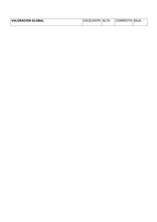 VALORACION GLOBAL   EXCELENTE ALTA   CORRECTA BAJA
 