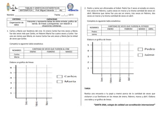 TABLAS Y GRÁFICOS ESTADÍSTICOS
MATEMÁTICA Prof. Miguel Valverde 4to
Nombre: _______________________________ Fecha: ___/___/ 2013
CRITERIO CAPACIDAD
Organización de
datos
Interpreta y representa tablas de doble entrada, gráfico de
barras, de líneas y pictogramas, con relación a
situaciones cotidianas.
1. Carlos y María son fanáticos del cine. En enero Carlos fue tres veces y María
fue dos veces más que Carlos, en febrero María fue cuatro veces y Carlos fue
una vez menos que María, en marzo Carlos fue seis veces y María fue la mitad
de veces que Carlos.
Completa la siguiente tabla estadística:
NOMBRES
CANTIDAD DE VECES QUE FUERON AL CINE
ENERO FEBRERO MARZO
Carlos
María
Elabora un gráfico de líneas:
2. Pedro y Jaime son aficionados al futbol. Pedro fue 2 veces al estadio en enero,
tres veces en febrero, cuatro veces en marzo y la misma cantidad de veces en
abril. Mientras que Jaime fue una vez en enero, tres veces en febrero, dos
veces en marzo y la misma cantidad de veces en abril.
Completa la siguiente tabla estadística:
NOMBRES
CANTIDAD DE VECES QUE FUERON AL ESTADIO
ENERO FEBRERO MARZO ABRIL
Pedro
Jaime
Elabora un gráfico de líneas:
TAREA
Realiza una encuesta a tu papá y mamá acerca de la cantidad de veces que
visitaron a sus familiares en los meses de enero, febrero, marzo y abril. Elabora
una tabla y un gráfico de líneas.
“SANTA ANA, colegio de calidad con acreditación internacional”
 