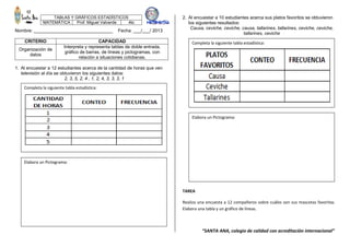 TABLAS Y GRÁFICOS ESTADÍSTICOS
MATEMÁTICA Prof. Miguel Valverde 4to
Nombre: _______________________________ Fecha: ___/___/ 2013
CRITERIO CAPACIDAD
Organización de
datos
Interpreta y representa tablas de doble entrada,
gráfico de barras, de líneas y pictogramas, con
relación a situaciones cotidianas.
1. Al encuestar a 12 estudiantes acerca de la cantidad de horas que ven
televisión al día se obtuvieron los siguientes datos:
2, 3, 5, 2, 4 , 1, 2, 4, 3, 3, 3, 1
2. Al encuestar a 10 estudiantes acerca sus platos favoritos se obtuvieron
los siguientes resultados:
Causa, ceviche, ceviche, causa, tallarines, tallarines, ceviche, ceviche,
tallarines, ceviche
TAREA
Realiza una encuesta a 12 compañeros sobre cuáles son sus mascotas favoritas.
Elabora una tabla y un gráfico de líneas.
Elabora un Pictograma:
Completa la siguiente tabla estadística:
Completa la siguiente tabla estadística:
Elabora un Pictograma:
“SANTA ANA, colegio de calidad con acreditación internacional”
 