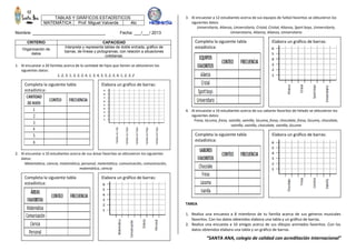 TABLAS Y GRÁFICOS ESTADÍSTICOS
MATEMÁTICA Prof. Miguel Valverde 4to
Nombre: _______________________________ Fecha: ___/___/ 2013
CRITERIO CAPACIDAD
Organización de
datos
Interpreta y representa tablas de doble entrada, gráfico de
barras, de líneas y pictogramas, con relación a situaciones
cotidianas.
1. Al encuestar a 20 familias acerca de la cantidad de hijos que tienen se obtuvieron los
siguientes datos:
1, 2, 3, 1, 3, 3, 2, 4, 1, 3, 4, 5, 5, 2, 3, 4, 1, 2, 3, 2
2. Al encuestar a 10 estudiantes acerca de sus áreas favoritas se obtuvieron los siguientes
datos:
Matemática, ciencia, matemática, personal, matemática, comunicación, comunicación,
matemática, ciencia
3. Al encuestar a 12 estudiantes acerca de sus equipos de futbol favoritos se obtuvieron los
siguientes datos:
Universitario, Alianza, Universitario, Cristal, Cristal, Alianza, Sport boys, Universitario,
Universitario, Alianza, Alianza, Universitario
4. Al encuestar a 16 estudiantes acerca de sus sabores favoritos de helado se obtuvieron los
siguientes datos:
Fresa, lúcuma, fresa, vainilla, vainilla, lúcuma, fresa, chocolate, fresa, lúcuma, chocolate,
vainilla, vainilla, chocolate, vainilla, lúcuma
TAREA
1. Realiza una encuesta a 8 miembros de tu familia acerca de sus géneros musicales
favoritos. Con los datos obtenidos elabora una tabla y un gráfico de barras.
2. Realiza una encuesta a 10 amigos acerca de sus dibujos animados favoritos. Con los
datos obtenidos elabora una tabla y un gráfico de barras.
Completa la siguiente tabla
estadística:
Elabora un gráfico de barras:
Completa la siguiente tabla
estadística:
Elabora un gráfico de barras:
Completa la siguiente tabla
estadística:
Elabora un gráfico de barras:
Completa la siguiente tabla
estadística:
Elabora un gráfico de barras:
“SANTA ANA, colegio de calidad con acreditación internacional”
 