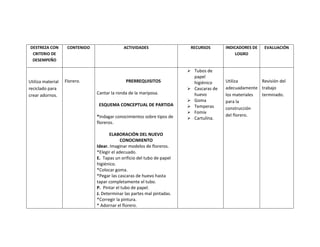 DESTREZA CON        CONTENIDO                ACTIVIDADES                     RECURSOS       INDICADORES DE   EVALUACIÓN
 CRITERIO DE                                                                                    LOGRO
 DESEMPEÑO

                                                                          Tubos de
                                                                              papel
Utiliza material   Florero.                   PRERREQUISITOS                  higiénico     Utiliza        Revisión del
reciclado para                                                               Cascaras de   adecuadamente trabajo
crear adornos.                  Cantar la ronda de la mariposa.               huevo         los materiales terminado.
                                                                             Goma          para la
                                 ESQUEMA CONCEPTUAL DE PARTIDA               Temperas      construcción
                                                                             Fomix
                                *Indagar conocimientos sobre tipos de                       del florero.
                                                                             Cartulina.
                                floreros.

                                       ELABORACIÓN DEL NUEVO
                                             CONOCIMIENTO
                                Idear. Imaginar modelos de floreros.
                                *Elegir el adecuado.
                                E. Tapas un orificio del tubo de papel
                                higiénico.
                                *Colocar goma.
                                *Pegar las cascaras de huevo hasta
                                tapar completamente el tubo.
                                P. Pintar el tubo de papel.
                                J. Determinar las partes mal pintadas.
                                *Corregir la pintura.
                                * Adornar el florero.
 