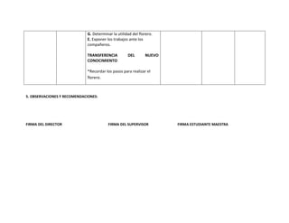 G. Determinar la utilidad del florero.
                             E. Exponer los trabajos ante los
                             compañeros.

                             TRANSFERENCIA          DEL       NUEVO
                             CONOCIMIENTO

                             *Recordar los pasos para realizar el
                             florero.



5. OBSERVACIONES Y RECOMENDACIONES:




FIRMA DEL DIRECTOR                       FIRMA DEL SUPERVISOR         FIRMA ESTUDIANTE MAESTRA
 