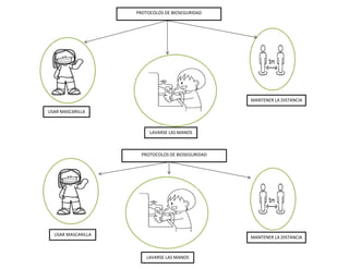 PROTOCOLOS DE BIOSEGURIDAD
USAR MASCARILLA
LAVARSE LAS MANOS
MANTENER LA DISTANCIA
USAR MASCARILLA
LAVARSE LAS MANOS
MANTENER LA DISTANCIA
PROTOCOLOS DE BIOSEGURIDAD
 