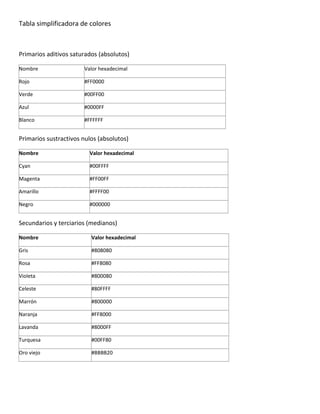Ficha de trabajo no 1 html | PDF
