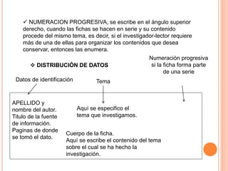  NUMERACION PROGRESIVA, se escribe en el ángulo superior
derecho, cuando las fichas se hacen en serie y su contenido
procede del mismo tema, es decir, si el investigador-lector requiere
más de una de ellas para organizar los contenidos que desea
conservar, entonces las enumera.
 DISTRIBUCIÓN DE DATOS
Datos de identificación Tema
Numeración progresiva
si la ficha forma parte
de una serie
APELLIDO y
nombre del autor.
Titulo de la fuente
de información.
Paginas de donde
se tomó el dato.
Aquí se especifico el
tema que investigamos.
Cuerpo de la ficha.
Aquí se escribe el contenido del tema
sobre el cual se ha hecho la
investigación.
 