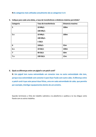 R:As categorias mais utilizadas actualmente são as categorias 5 e 6


5. Indique para cada uma delas, a taxa de transferência e distância máxima permitida?
   Categoria                      Taxa de transferência            Distancia maxima
   5                              10 Mb/s                          100m
                                  100 Mb/s
   5e                             10 Mb/s                          100m
                                  100 Mb/s
                                  1 Gb/s
   6                              10Gb/s                           55m
   6a                             10 Gb/s                          100m
   7                              40 Gb/s                          50m
   7a                             100 Gb/s                         15m




6. Quais as diferenças entre um pigtail e um patch cord?
   R: Um pigtail tem numa extremidade um conector mas na outra extremidade não tem,
   porque essa extremidade sem conector é para fazer fusão com outro cabo. A diferença entre
   o patch cord é que este possui duas fichas, uma em cada extremidade do cabo, que permite
   por exemplo, interligar equipamentos dentro de um armário.




   Quando terminares a ficha de trabalho submete-a na plataforma e publica-a no teu blogue como
   fizeste com os outros trabalhos.
 
