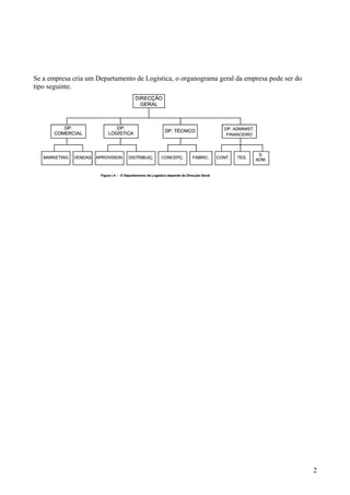 Se a empresa cria um Departamento de Logística, o organograma geral da empresa pode ser do 
tipo seguinte. 
2 
