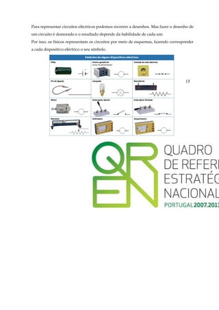 Para representar circuitos eléctricos podemos recorrer a desenhos. Mas fazer o desenho de
um circuito é demorado e o resultado depende da habilidade de cada um.
Por isso, os físicos representam os circuitos por meio de esquemas, fazendo corresponder
a cada dispositivo eléctrico o seu símbolo.




                                                                                    15
 