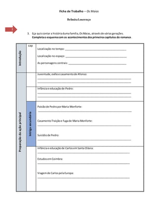 Ficha de Trabalho – Os Maias
BelmiraLourenço
2
3. Eça quiscontar a históriadumafamília,OsMaias, atravésde váriasgerações.
Completao esquemacom os acontecimentosdosprimeiroscapítulos do romance.
Introdução
cap
Localização no tempo: ___________________________________________
Localização no espaço: ___________________________________________
As personagens centrais: _________________________________________
Preparaçãodaaçãoprincipal
Juventude,exílioe casamentode Afonso:
_________________________________________________________________
_________________________________________________________________
Infânciae educaçãode Pedro:
_________________________________________________________________
_________________________________________________________________
Intrigasecundária
Paixãode PedroporMaria Monforte:
_________________________________________________________________
CasamentoTraiçãoe fugade Maria Monforte:
_________________________________________________________________
Suicídiode Pedro:
_________________________________________________________________
Infânciae educaçãode CarlosemSanta Olávia:
________________________________________________________________
EstudosemCoimbra:
________________________________________________________________
Viagemde CarlospelaEuropa:
________________________________________________________________
 
