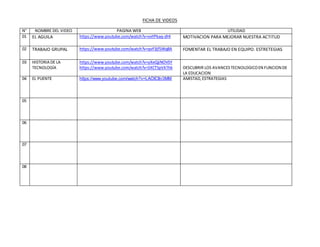 FICHA DE VIDEOS
N° NOMBRE DEL VIDEO PAGINA WEB UTILIDAD
01 EL AGUILA https://www.youtube.com/watch?v=vxYPkaq-dHI MOTIVACION PARA MEJORAR NUESTRA ACTITUD
02 TRABAJO GRUPAL https://www.youtube.com/watch?v=qvF3jfSWq8A FOMENTAR EL TRABAJO EN EQUIPO. ESTRETEGIAS
03 HISTORIA DE LA
TECNOLOGÍA
https://www.youtube.com/watch?v=yXeQjiNOVSY
https://www.youtube.com/watch?v=SXCT5pVkThk DESCUBRIR LOS AVANCESTECNOLOGICOEN FUNCION DE
LA EDUCACION
04 EL PUENTE https://www.youtube.com/watch?v=LAOICItn3MM AMISTAD,ESTRATEGIAS
05
06
07
08
 