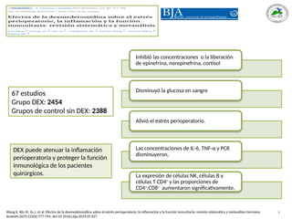 67 estudios
Grupo DEX: 2454
Grupos de control sin DEX: 2388
Inhibió las concentraciones o la liberación
de epinefrina, norepinefrina, cortisol
Disminuyó la glucosa en sangre
Alivió el estrés perioperatorio.
Las concentraciones de IL-6, TNF-α y PCR
disminuyeron,
La expresión de células NK, células B y
células T CD4+
y las proporciones de
CD4+
:CD8+
aumentaron significativamente.
DEX puede atenuar la inflamación
perioperatoria y proteger la función
inmunológica de los pacientes
quirúrgicos.
Wang K, Wu M, Xu J, et al. Efectos de la dexmedetomidina sobre el estrés perioperatorio, la inflamación y la función inmunitaria: revisión sistemática y metanálisis.Hermano J
Anaesth.2019;123(6):777-794. doi:10.1016/j.bja.2019.07.027
 