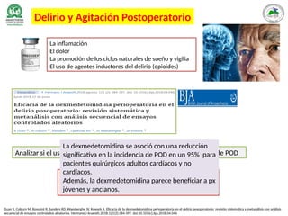 Duan X, Coburn M, Rossaint R, Sanders RD, Waesberghe JV, Kowark A. Eficacia de la dexmedetomidina perioperatoria en el delirio posoperatorio: revisión sistemática y metanálisis con análisis
secuencial de ensayos controlados aleatorios. Hermano J Anaesth.2018;121(2):384-397. doi:10.1016/j.bja.2018.04.046
Delirio y Agitación Postoperatorio
La inflamación
El dolor
La promoción de los ciclos naturales de sueño y vigilia
El uso de agentes inductores del delirio (opioides)
Analizar si el uso de dexmedetomidina podría disminuir la incidencia de POD
18 estudios  3309 px ≥18 años
1616 px recibieron DEX
1693 px recibieron otros fármacos o solución salina.
La dexmedetomidina se asoció con una reducción
significativa en la incidencia de POD en un 95% para
pacientes quirúrgicos adultos cardíacos y no
cardíacos.
Además, la dexmedetomidina parece beneficiar a px
jóvenes y ancianos.
 