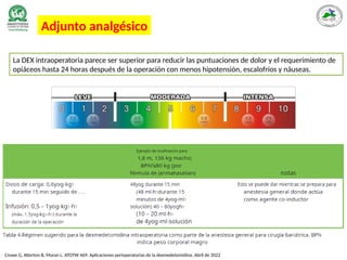 Adjunto analgésico
La DEX intraoperatoria parece ser superior para reducir las puntuaciones de dolor y el requerimiento de
opiáceos hasta 24 horas después de la operación con menos hipotensión, escalofríos y náuseas.
Crowe G, Atterton B, Moran L. ATOTW 469: Aplicaciones perioperatorias de la dexmedetomidina. Abril de 2022
Cirugía bariátrica
RÉGIMEN AHORRADOR
 