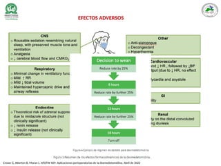 Crowe G, Atterton B, Moran L. ATOTW 469: Aplicaciones perioperatorias de la dexmedetomidina. Abril de 2022
EFECTOS ADVERSOS
 