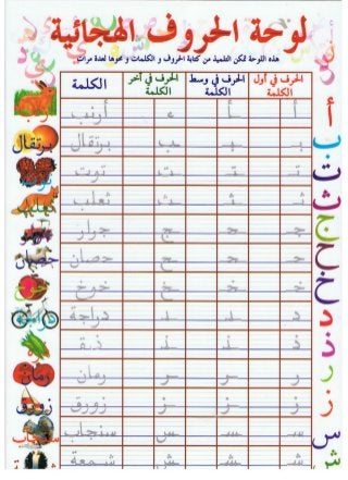 Ficha escolar de aprendizaje del alfabeto arabe. School index card to learn the Arabic alphabet.لوحة الحروف الهجائية 